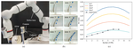 Magnetic-Actuated Flexible Instruments with Enhanced Bending Capability through Magnetic Distribution Optimization 